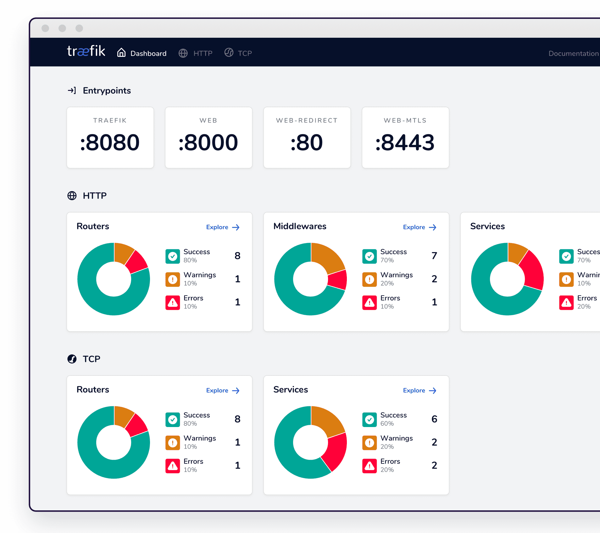 Traefik Dashboard Screenshot